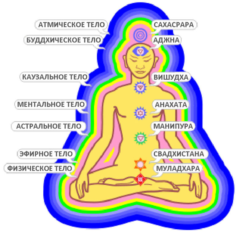 Что такое энергетика человека?