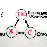 Какой у Вас Бог?