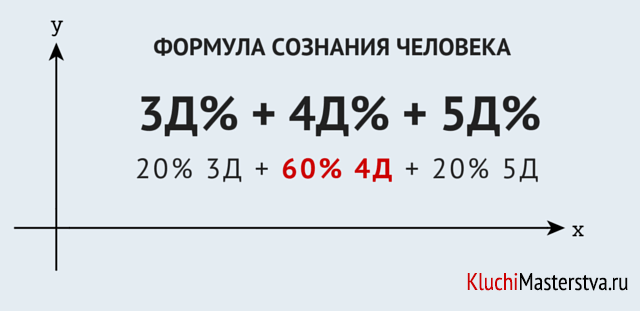 Эволюция Души человека: Интеграция и Сонастройка