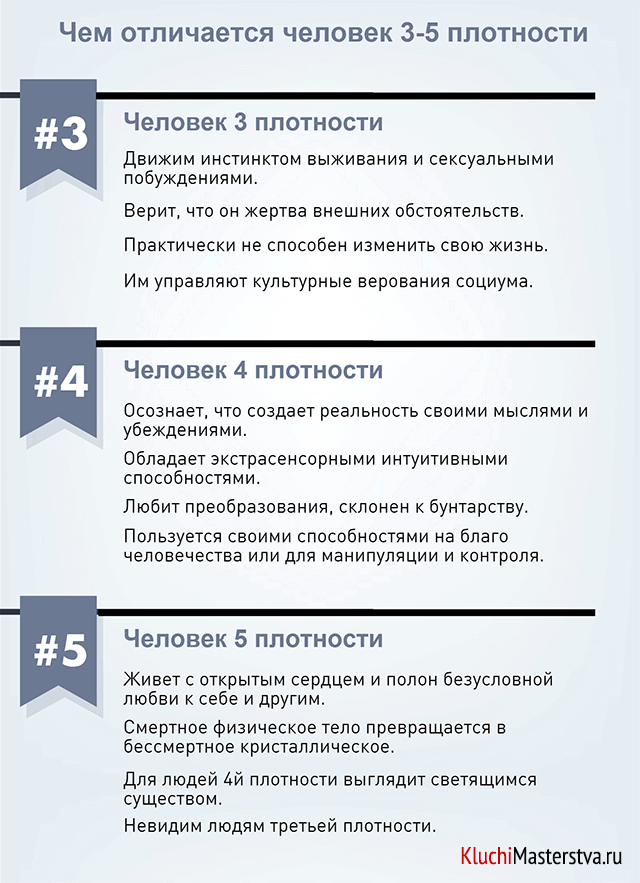 Эволюция Души человека: Интеграция и Сонастройка