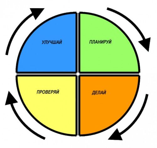 Японская методика против лени, или Принцип 1 минуты