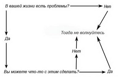 4 способа обратить проблемы во благо